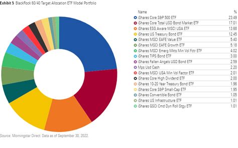 blackrock sustainable balanced portfolio.